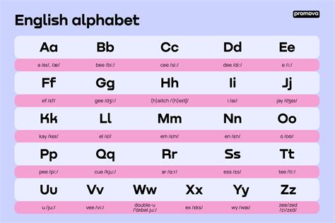 i m a g e f a p|Pronunciation: The English Alphabet .